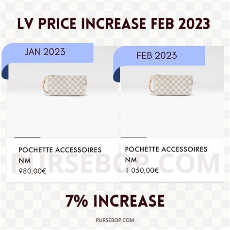 next louis vuitton price increase 2023|Louis Vuitton pochette price.